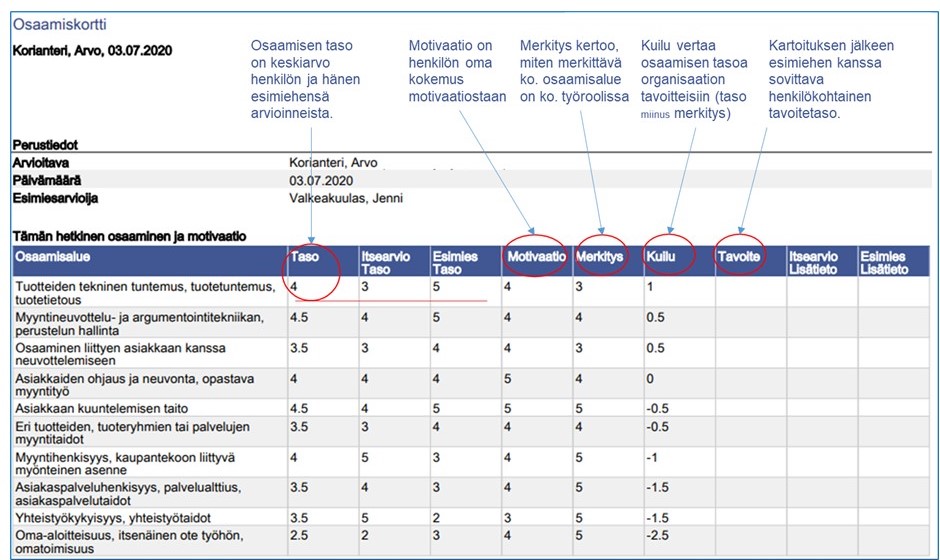 C&Q_henkilön osaamiskortti